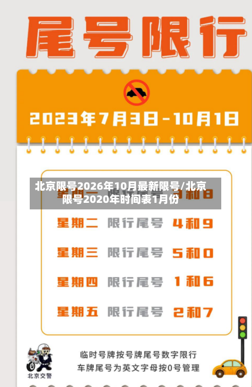 北京限号2026年10月最新限号/北京限号2020年时间表1月份