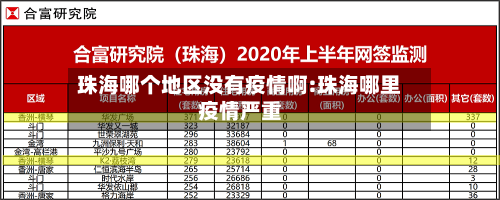 珠海哪个地区没有疫情啊:珠海哪里疫情严重