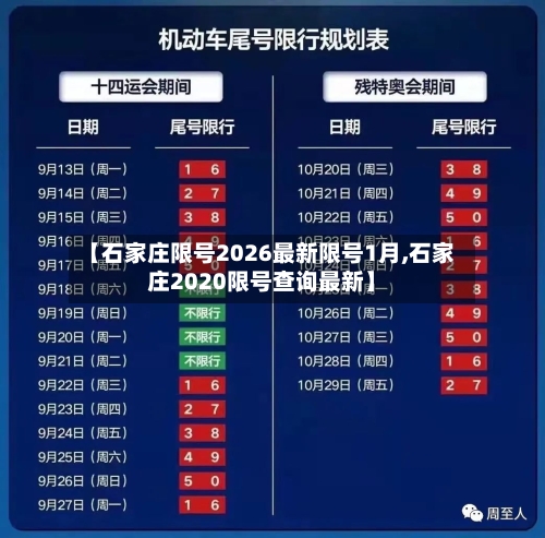 【石家庄限号2026最新限号1月,石家庄2020限号查询最新】