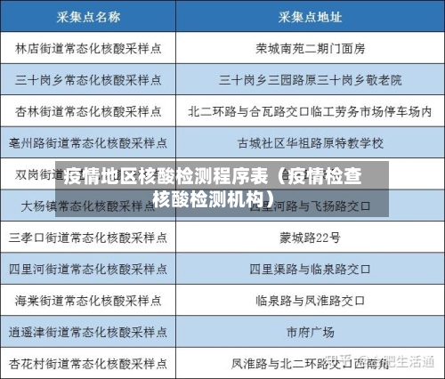 疫情地区核酸检测程序表（疫情检查核酸检测机构）