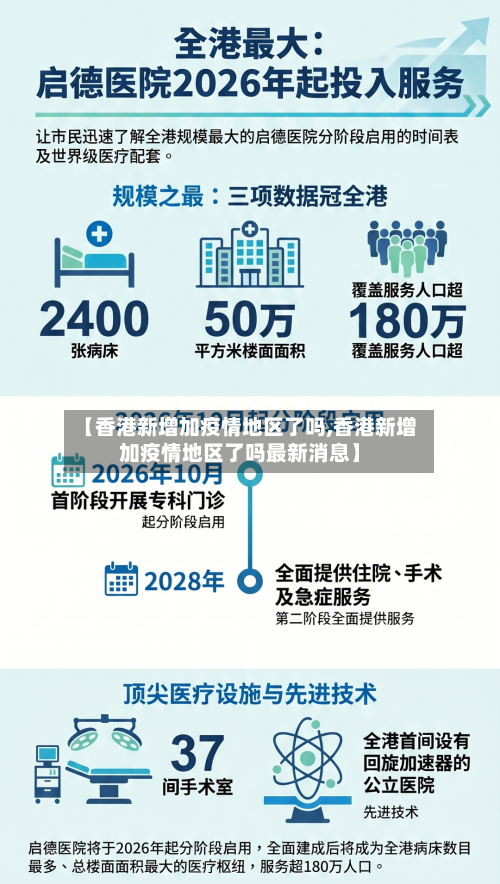 【香港新增加疫情地区了吗,香港新增加疫情地区了吗最新消息】