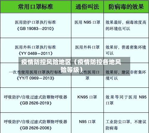 疫情防控风险地区（疫情防控各地风险等级）