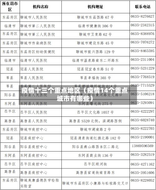 疫情十三个重点地区（疫情14个重点城市有哪些）