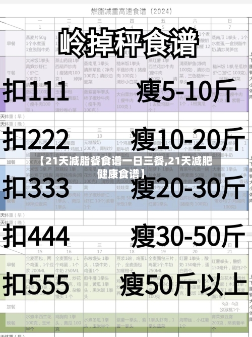 【21天减脂餐食谱一日三餐,21天减肥健康食谱】