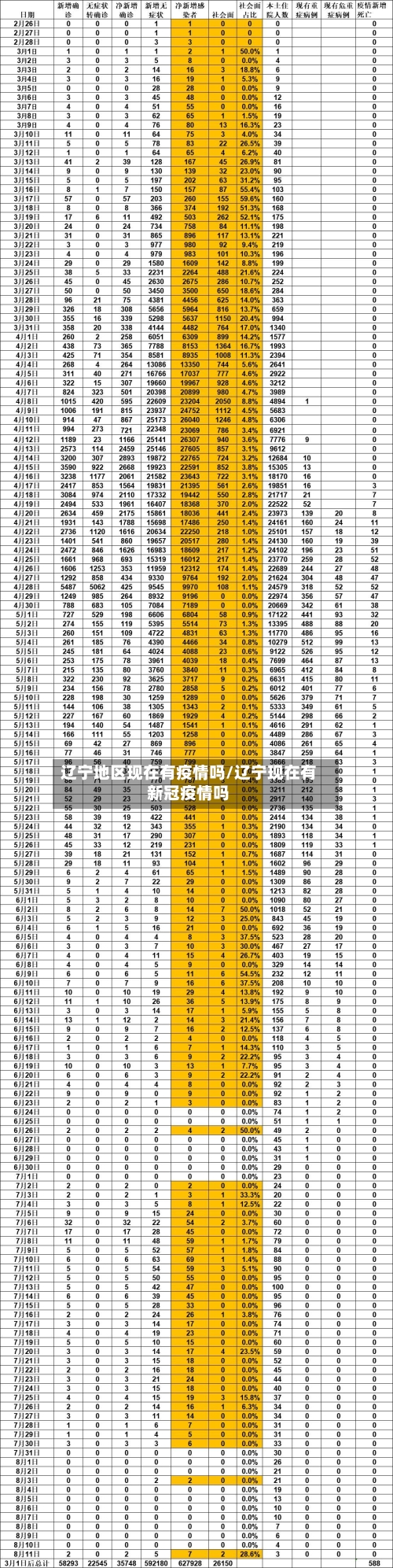 辽宁地区现在有疫情吗/辽宁现在有新冠疫情吗-第1张图片