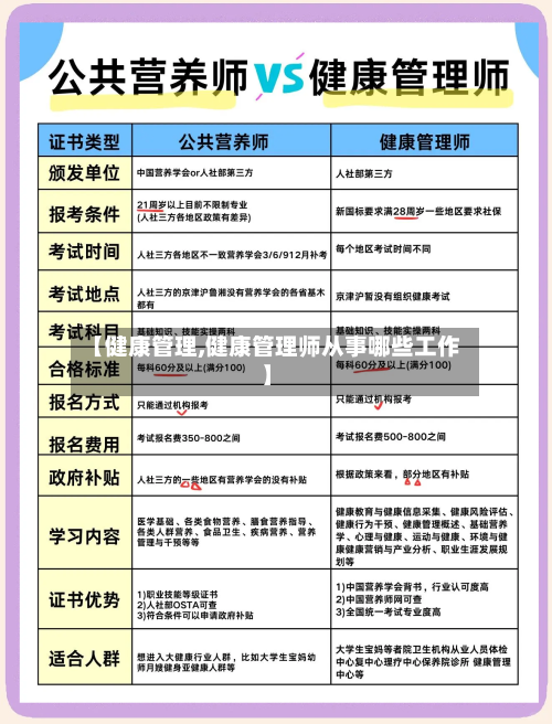 【健康管理,健康管理师从事哪些工作】-第1张图片