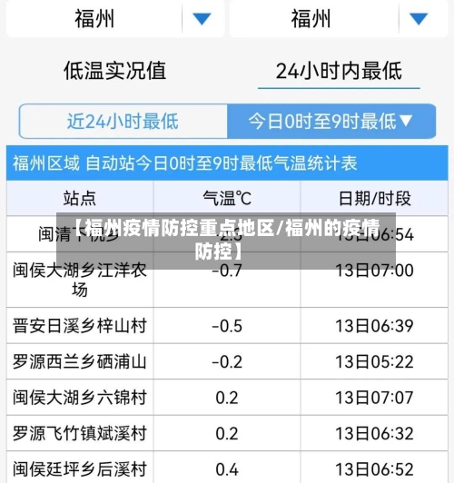 【福州疫情防控重点地区/福州的疫情防控】-第1张图片