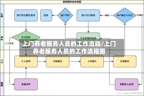上门养老服务人员的工作流程/上门养老服务人员的工作流程图-第1张图片
