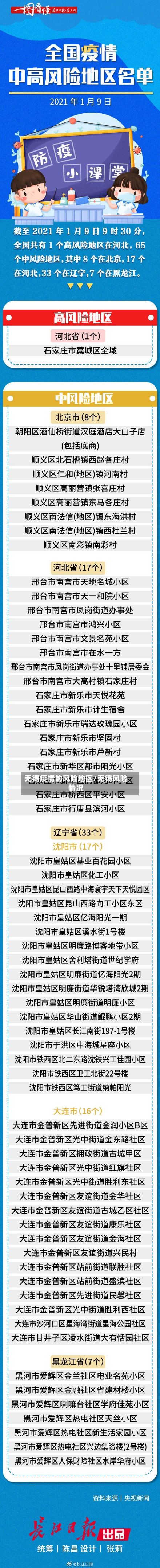 无锡疫情的风险地区/无锡风险情况