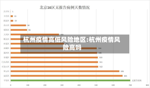 杭州疫情高低风险地区:杭州疫情风险高吗-第1张图片
