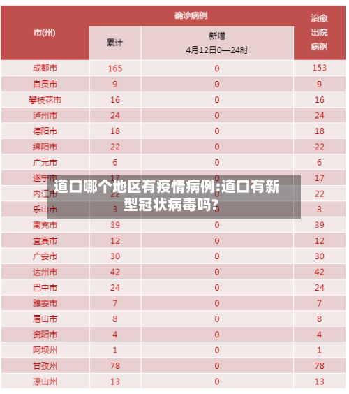 道口哪个地区有疫情病例:道口有新型冠状病毒吗?