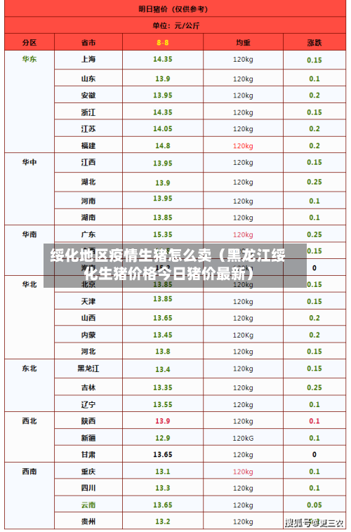 绥化地区疫情生猪怎么卖（黑龙江绥化生猪价格今日猪价最新）