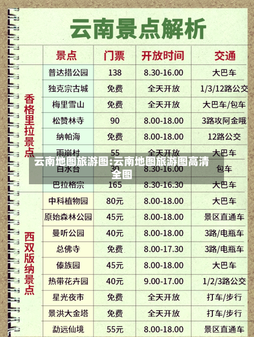 云南地图旅游图:云南地图旅游图高清全图