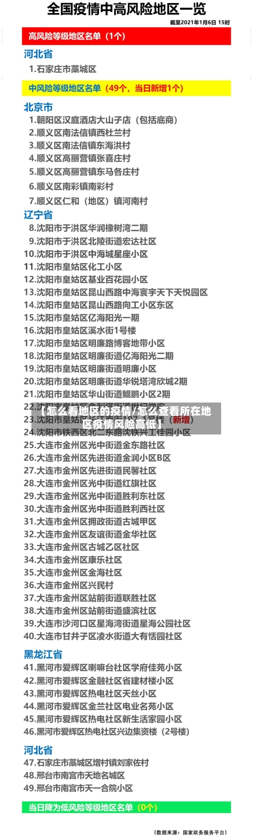 【怎么看地区的疫情/怎么查看所在地区疫情风险高低】