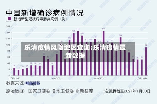 乐清疫情风险地区查询:乐清疫情最新数据