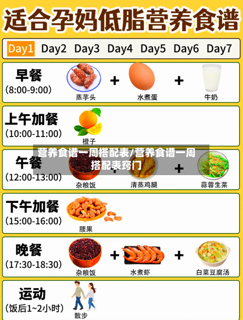 营养食谱一周搭配表/营养食谱一周搭配表窍门