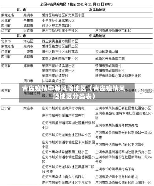 青岛疫情中等风险地区（青岛疫情风险地区分类表）