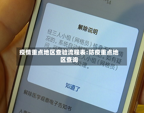 疫情重点地区查验流程表:防疫重点地区查询