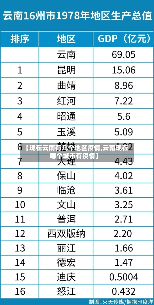【现在云南有几个地区疫情,云南现在哪个城市有疫情】