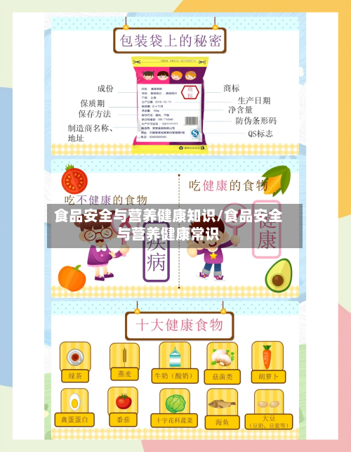 食品安全与营养健康知识/食品安全与营养健康常识