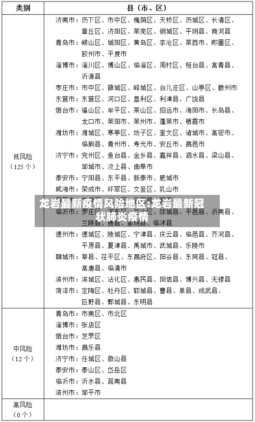 龙岩最新疫情风险地区:龙岩最新冠状肺炎疫情