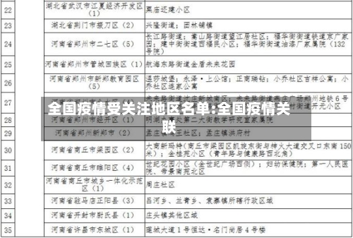 全国疫情受关注地区名单:全国疫情关联