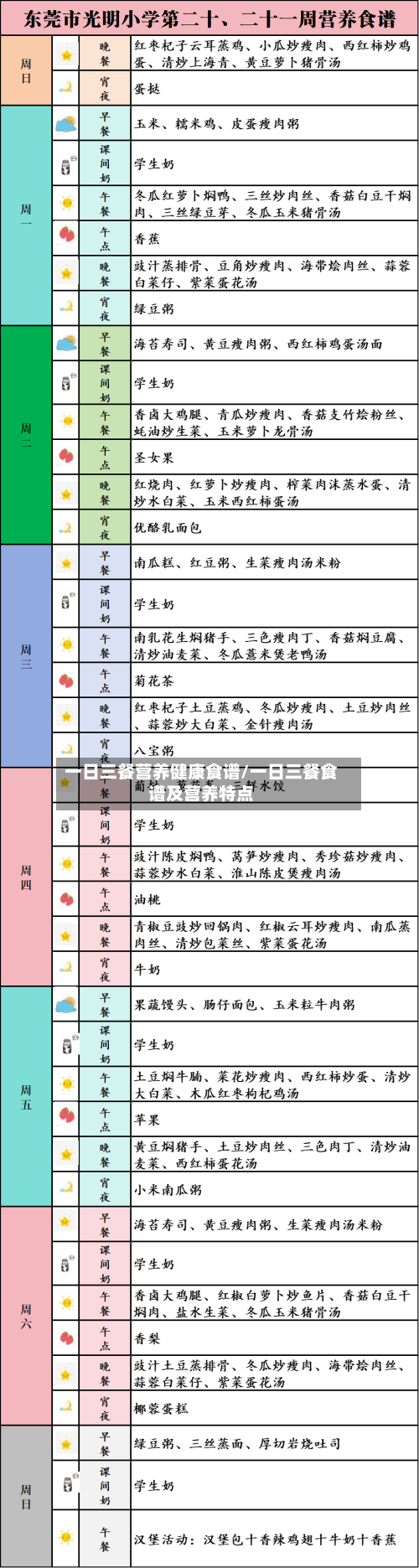 一日三餐营养健康食谱/一日三餐食谱及营养特点