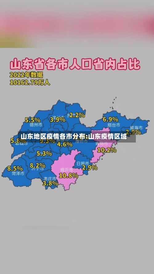 山东地区疫情各市分布:山东疫情区域-第1张图片