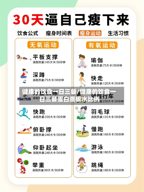 健康的饮食一日三餐/健康的饮食一日三餐蛋白质碳水比例-第1张图片