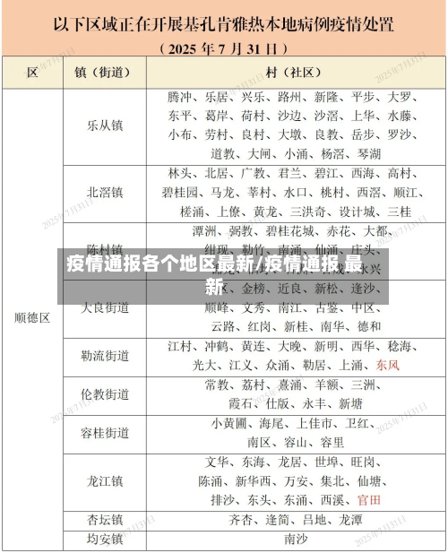疫情通报各个地区最新/疫情通报 最新-第1张图片
