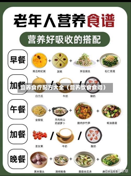 营养食疗配方大全（营养饮食食谱）