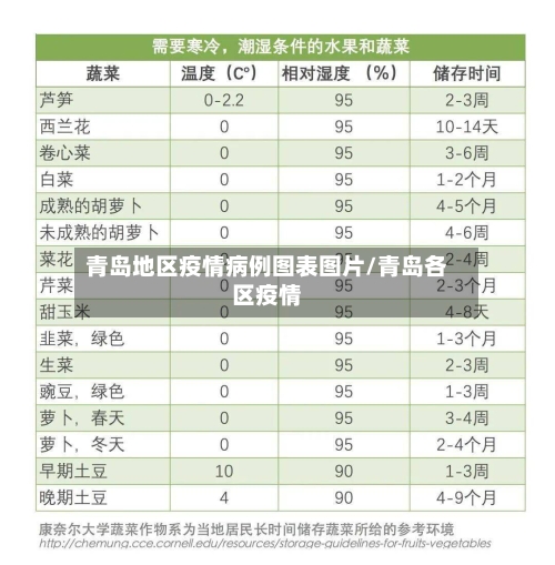 青岛地区疫情病例图表图片/青岛各区疫情-第1张图片