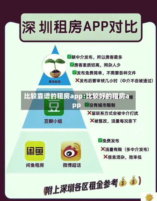 比较靠谱的租房app:比较好的租房app
