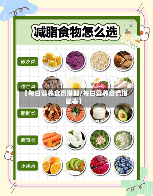 【每日营养食谱搭配/每日营养食谱搭配表】-第1张图片