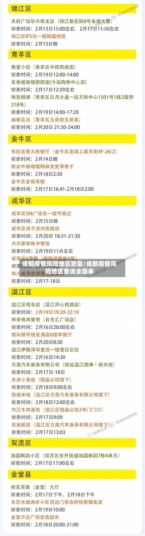 成都疫情风险地区数量/成都疫情风险地区查询全国表-第1张图片