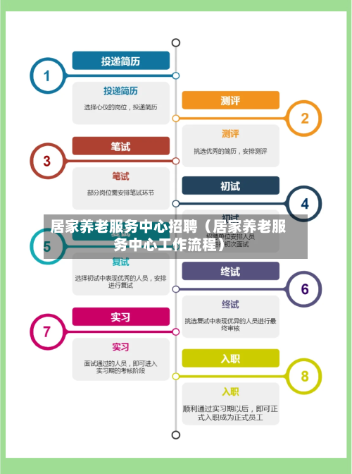 居家养老服务中心招聘（居家养老服务中心工作流程）-第1张图片