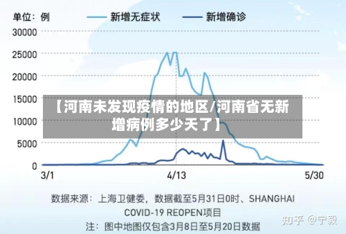 【河南未发现疫情的地区/河南省无新增病例多少天了】