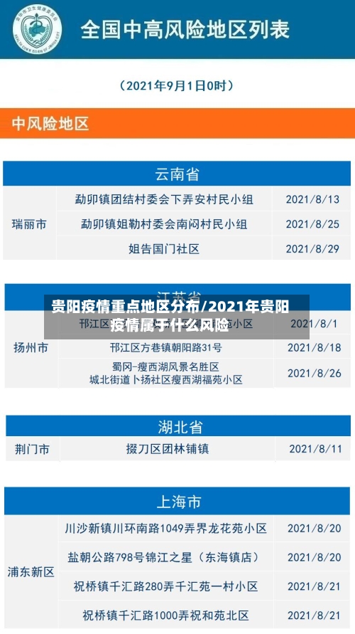 贵阳疫情重点地区分布/2021年贵阳疫情属于什么风险-第1张图片