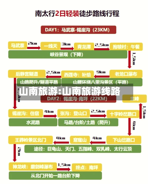 山南旅游:山南旅游线路-第1张图片