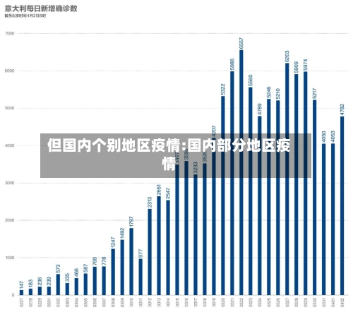 但国内个别地区疫情:国内部分地区疫情-第1张图片