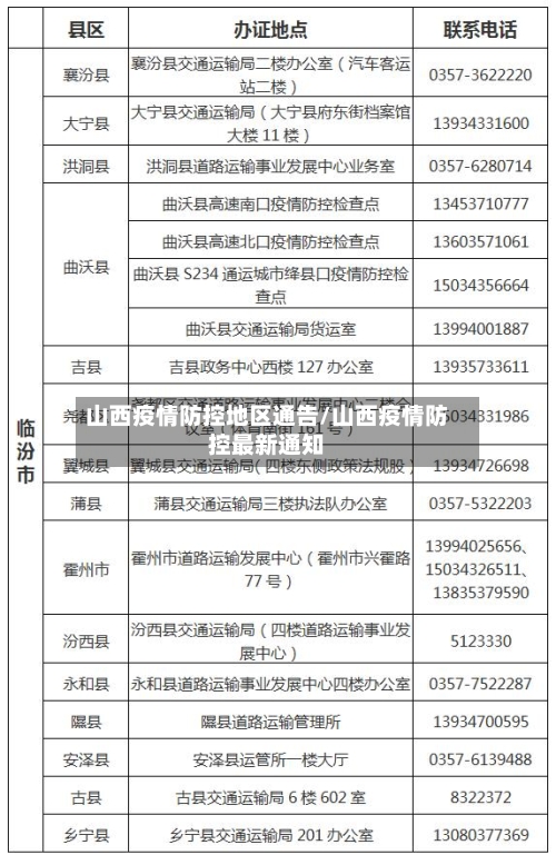 山西疫情防控地区通告/山西疫情防控最新通知-第1张图片