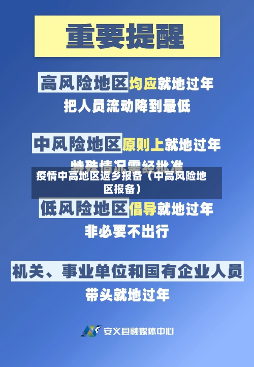 疫情中高地区返乡报备（中高风险地区报备）