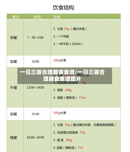 一日三餐合理膳食食谱/一日三餐合理膳食食谱图片-第1张图片
