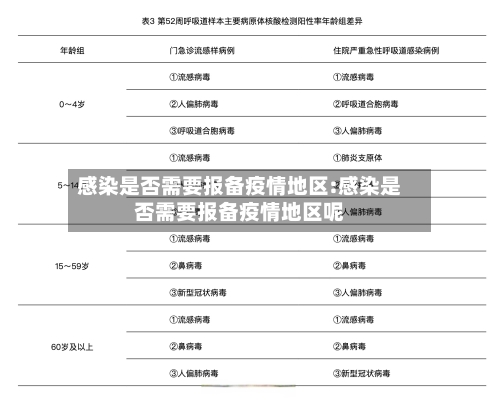 感染是否需要报备疫情地区:感染是否需要报备疫情地区呢-第1张图片