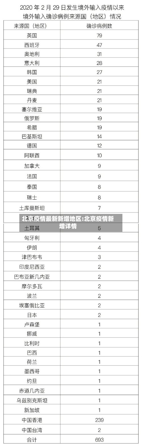 北京疫情最新新增地区:北京疫情新增详情