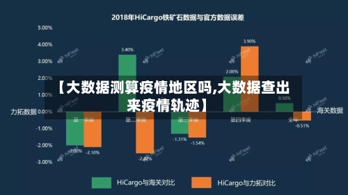 【大数据测算疫情地区吗,大数据查出来疫情轨迹】-第1张图片