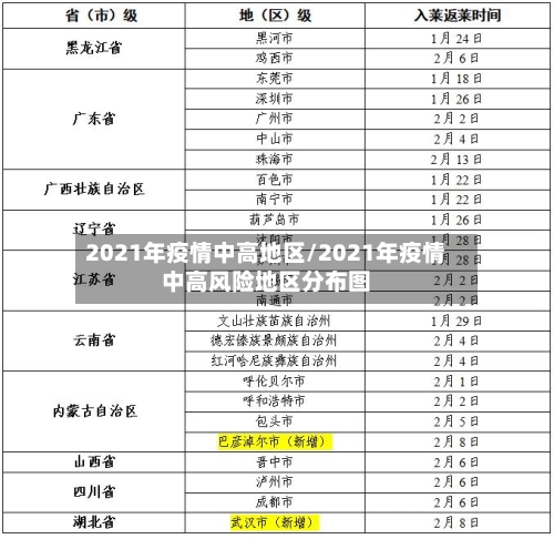2021年疫情中高地区/2021年疫情中高风险地区分布图