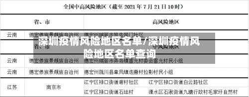深圳疫情风险地区名单/深圳疫情风险地区名单查询