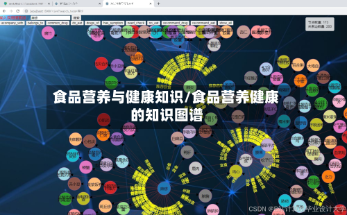 食品营养与健康知识/食品营养健康的知识图谱