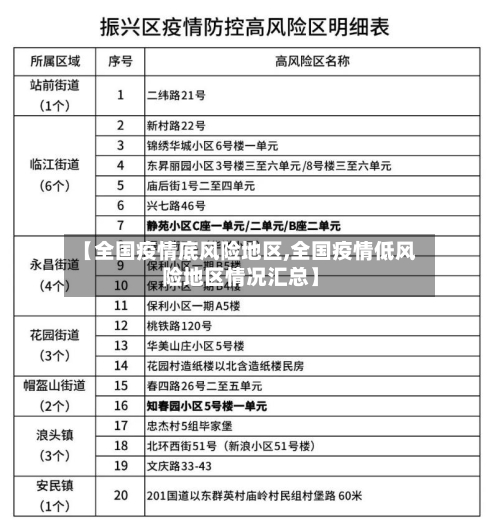 【全国疫情底风险地区,全国疫情低风险地区情况汇总】-第1张图片